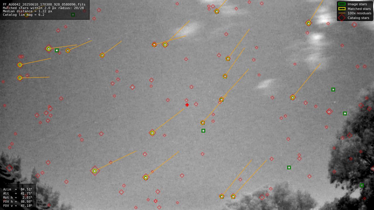 Astrometry report
