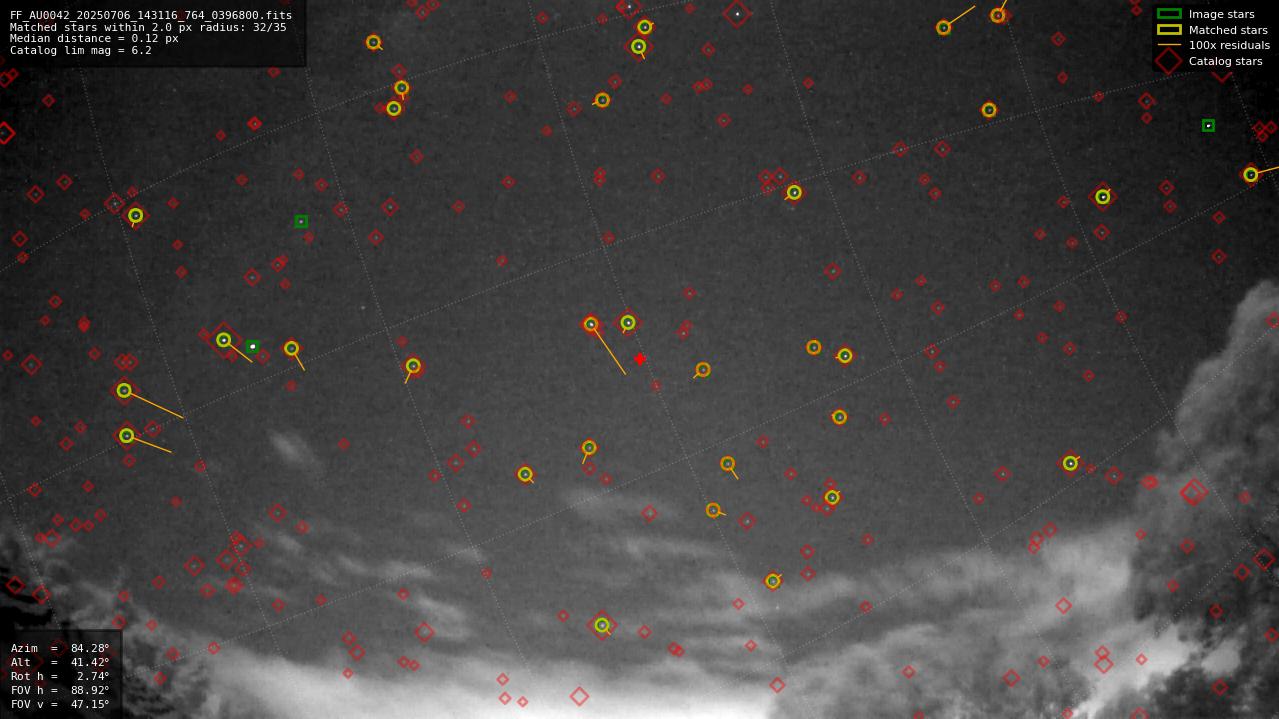 Astrometry report