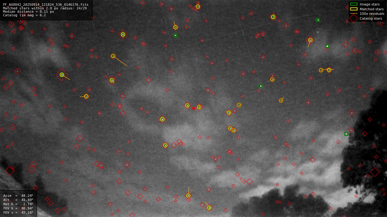 Astrometry report