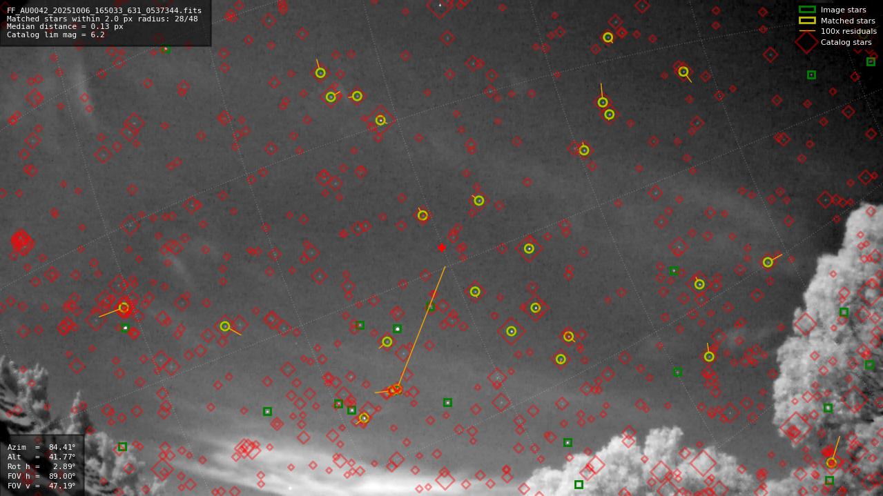 Astrometry report