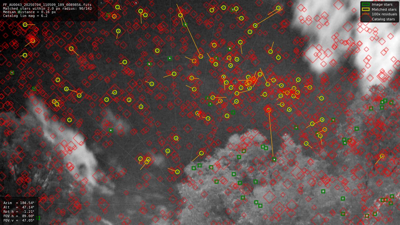 Astrometry report
