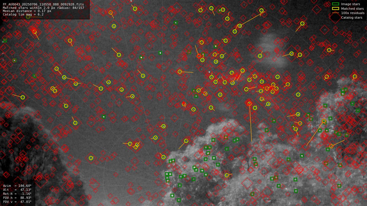 Astrometry report
