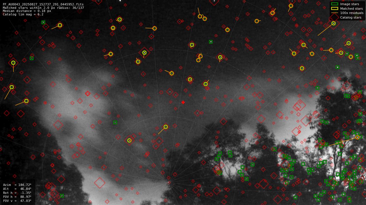 Astrometry report