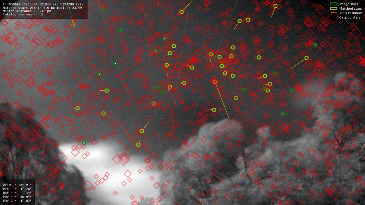 Astrometry report