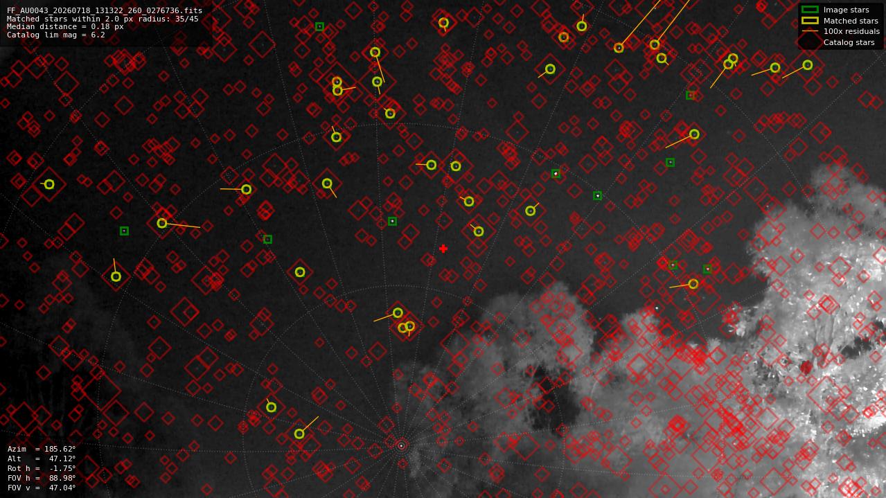 Astrometry report