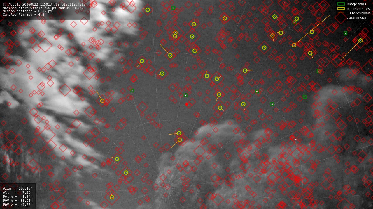 Astrometry report