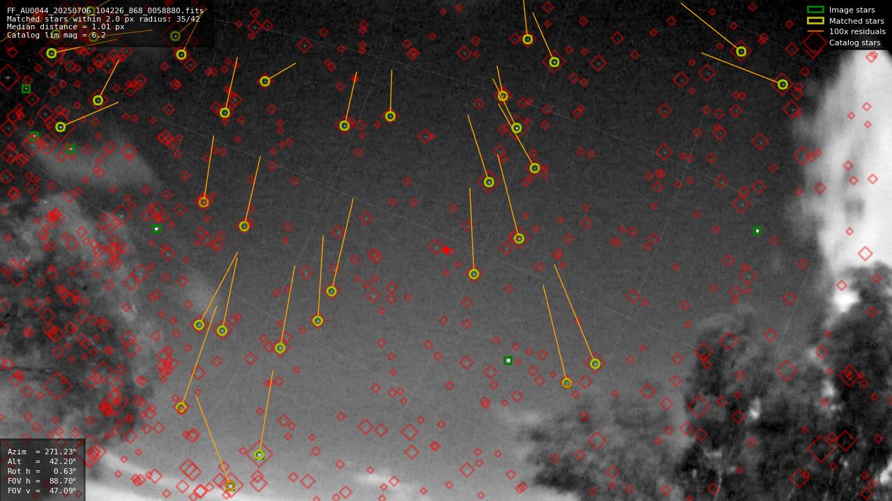 Astrometry report