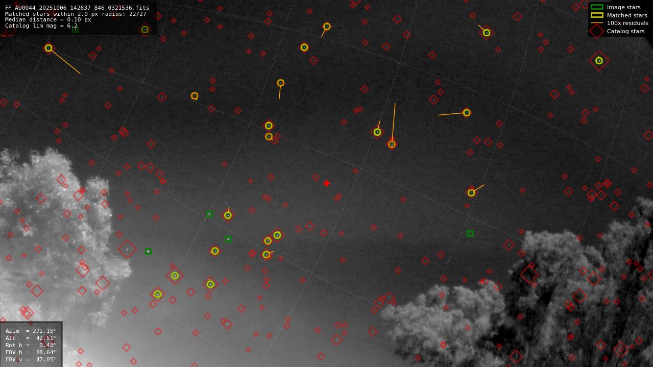 Astrometry report
