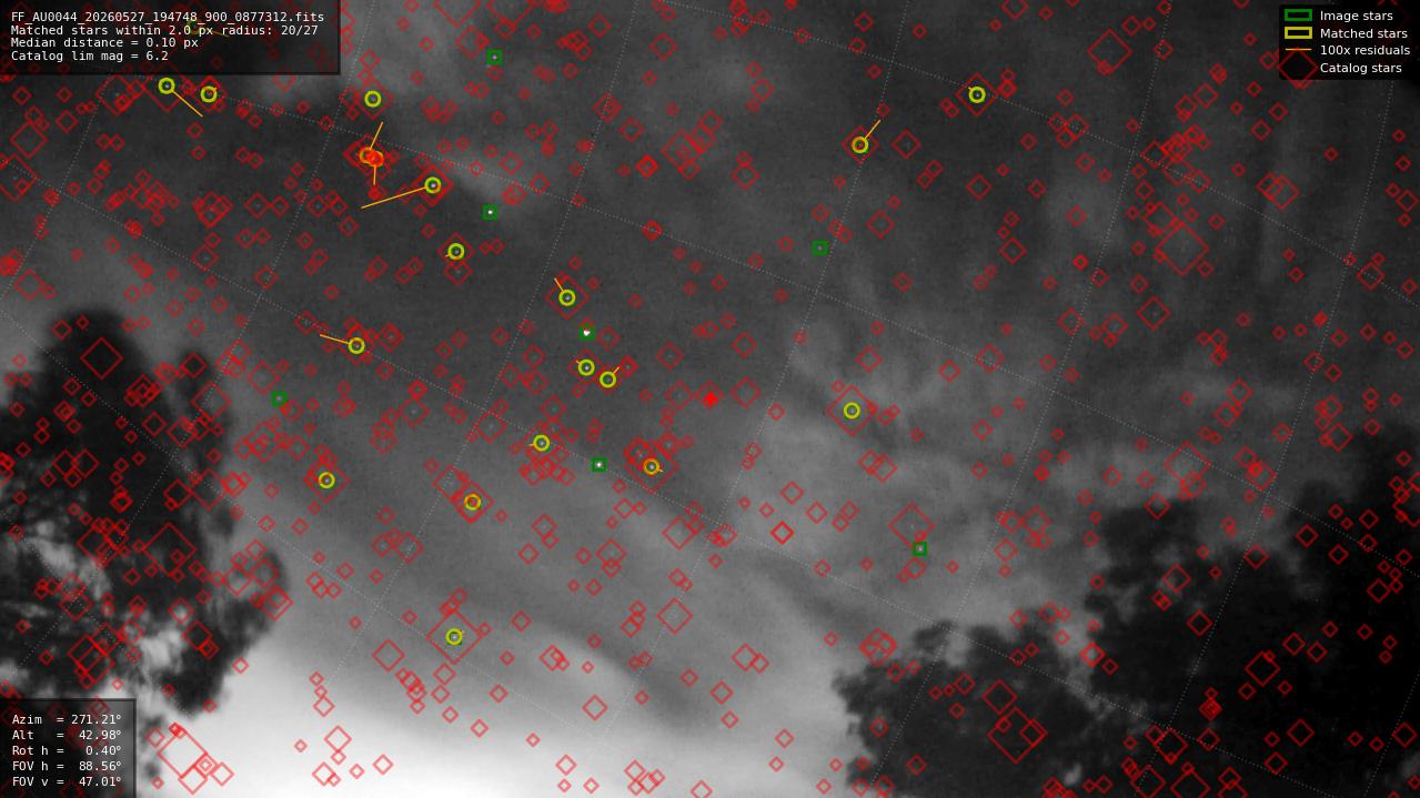 Astrometry report