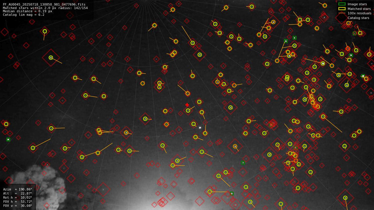 Astrometry report