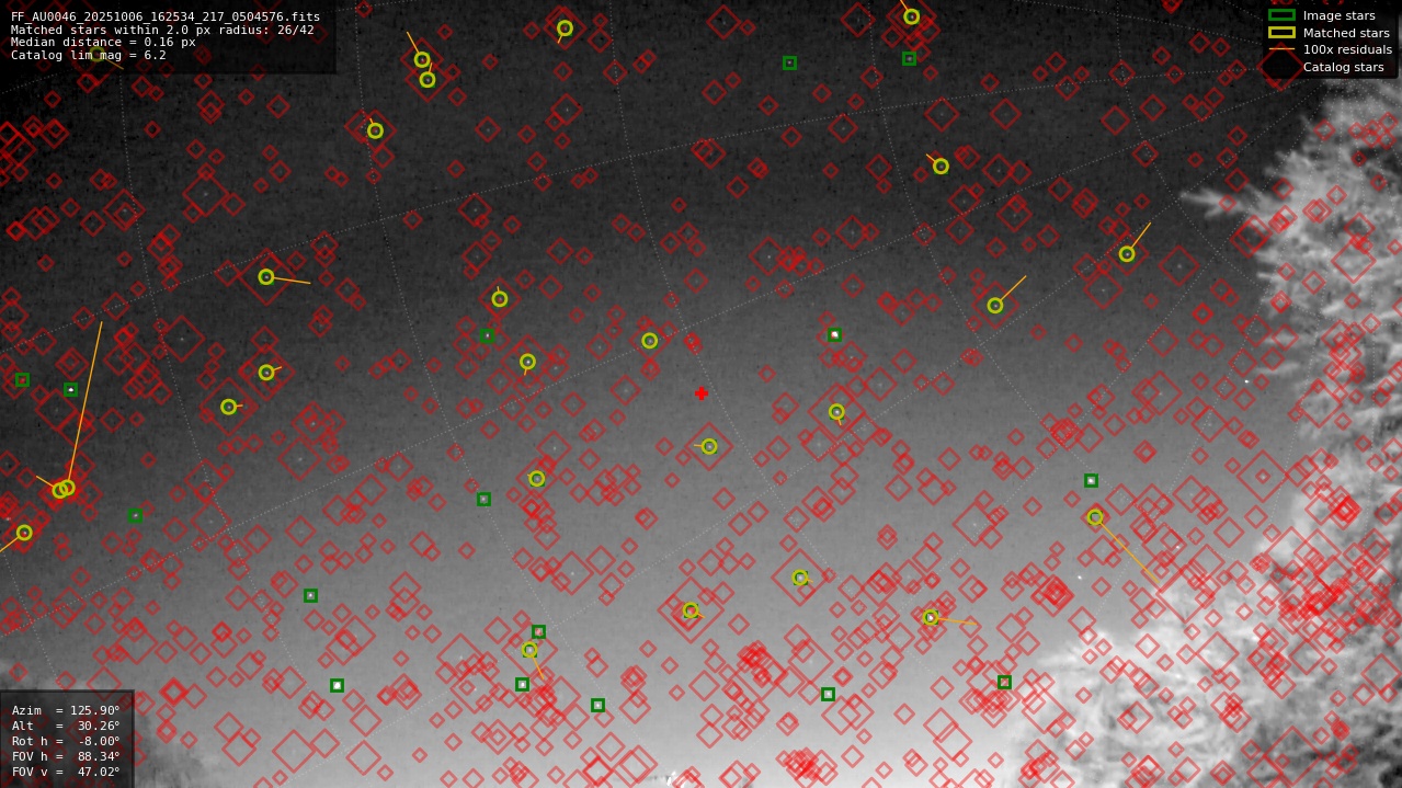 Astrometry report