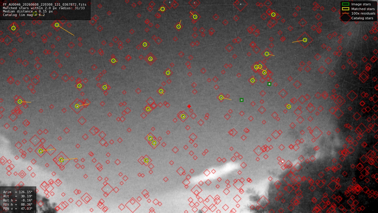 Astrometry report