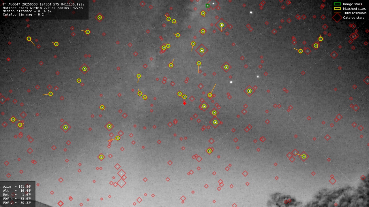 Astrometry report