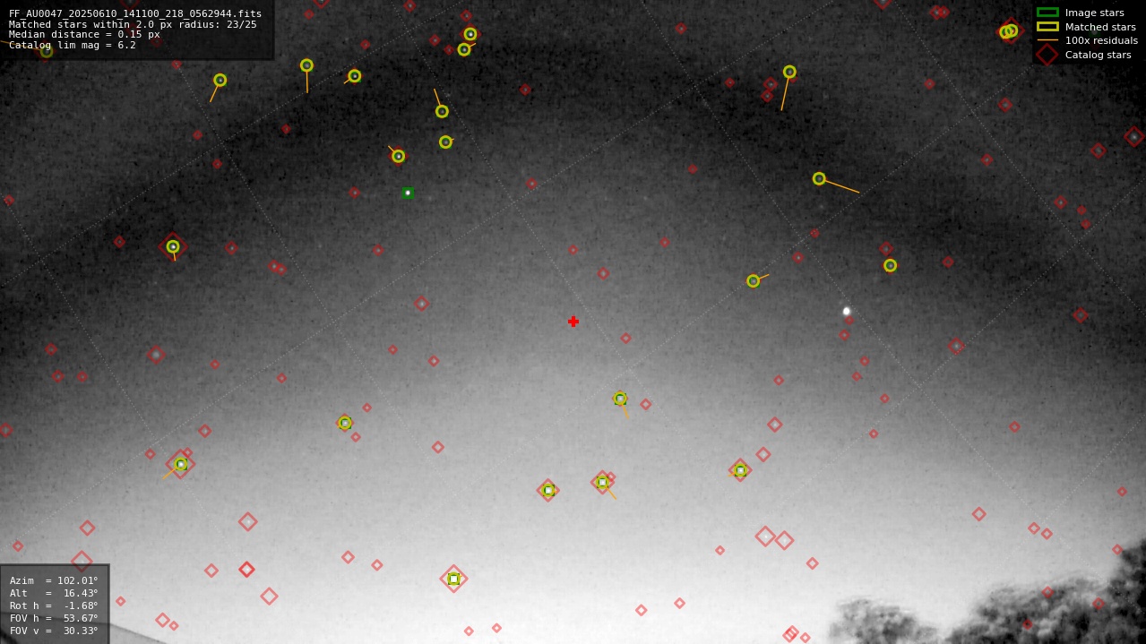 Astrometry report