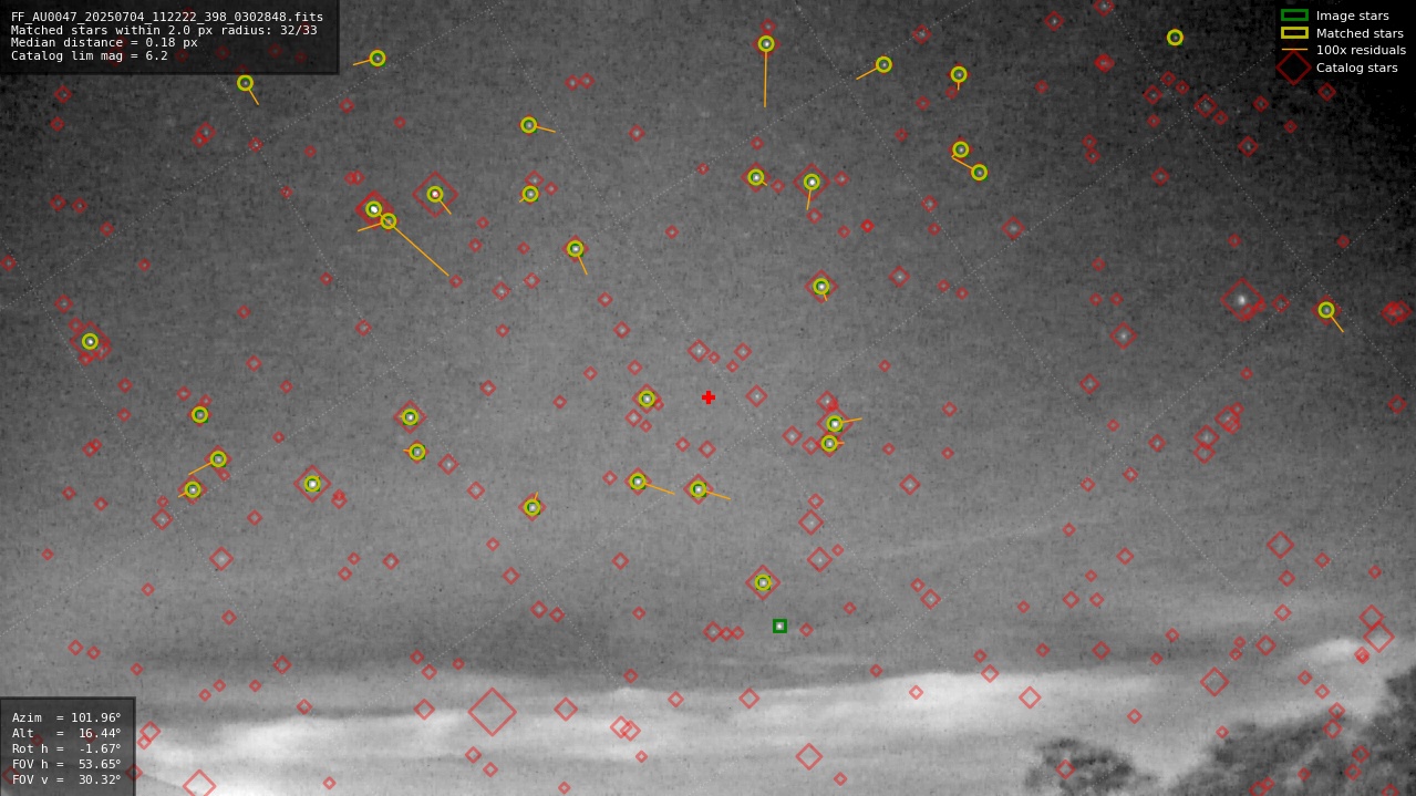 Astrometry report