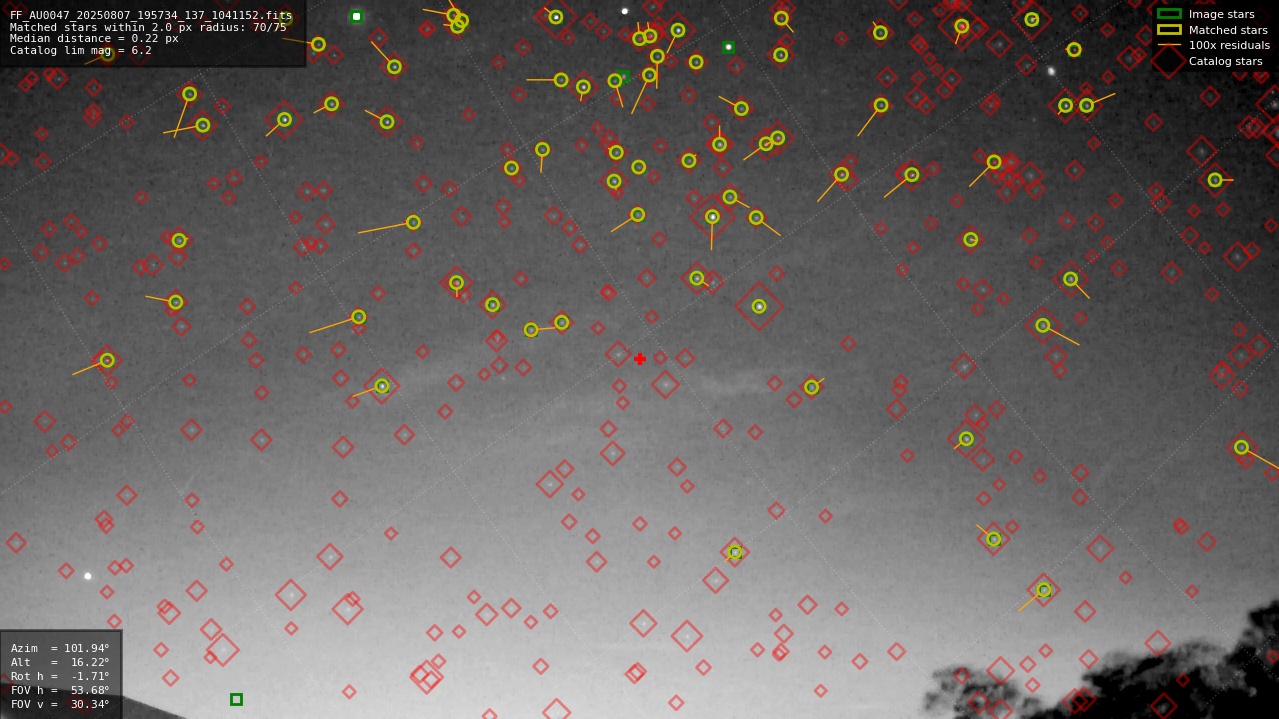 Astrometry report