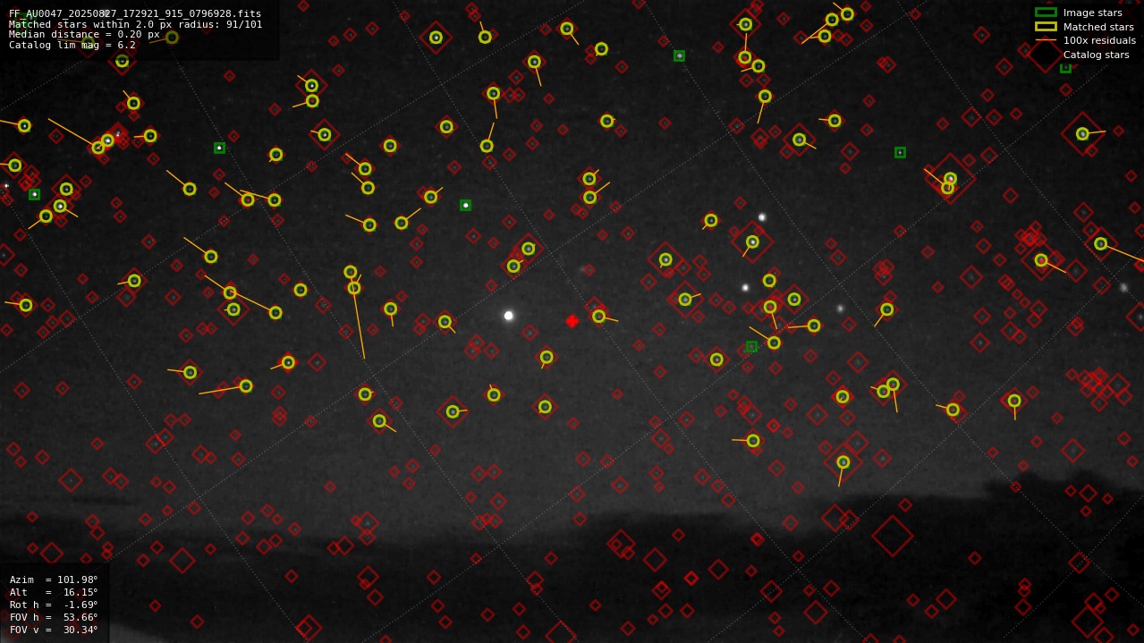 Astrometry report