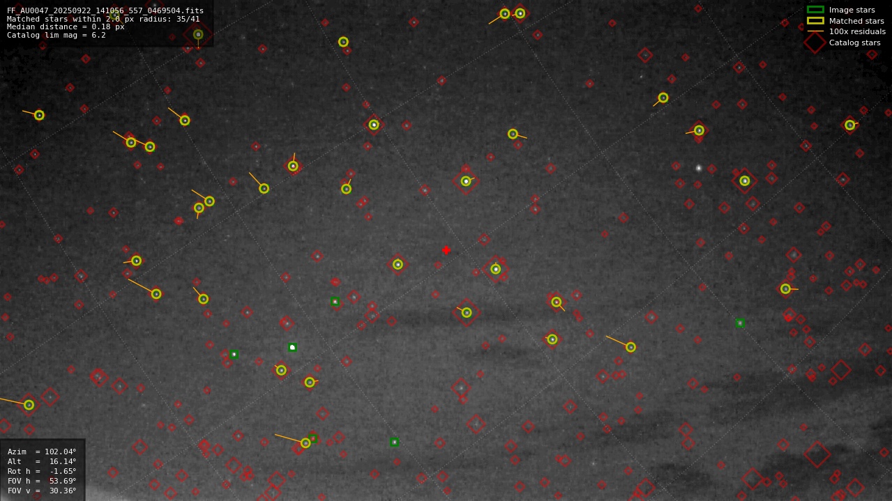 Astrometry report