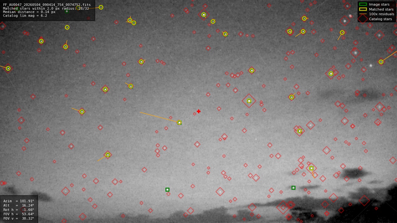 Astrometry report