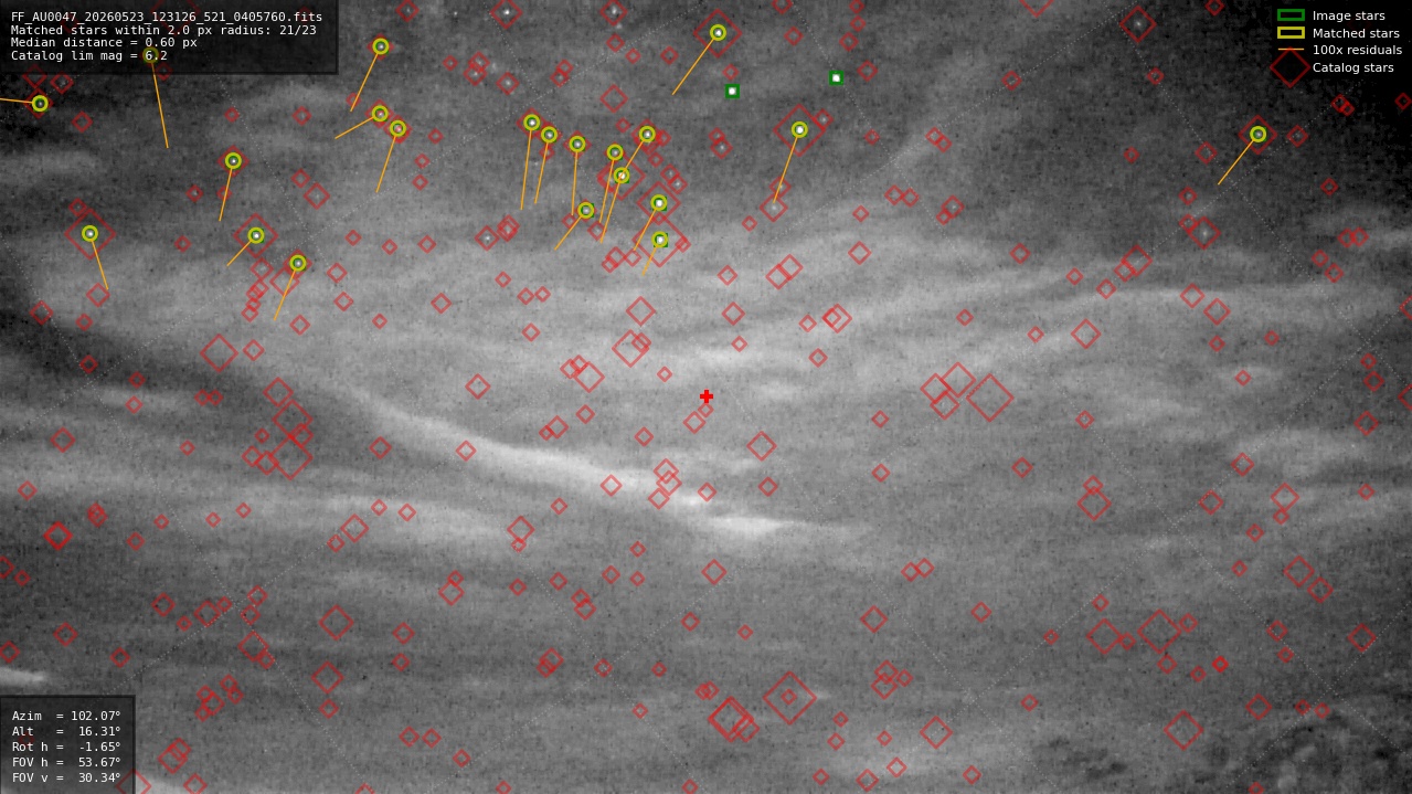 Astrometry report