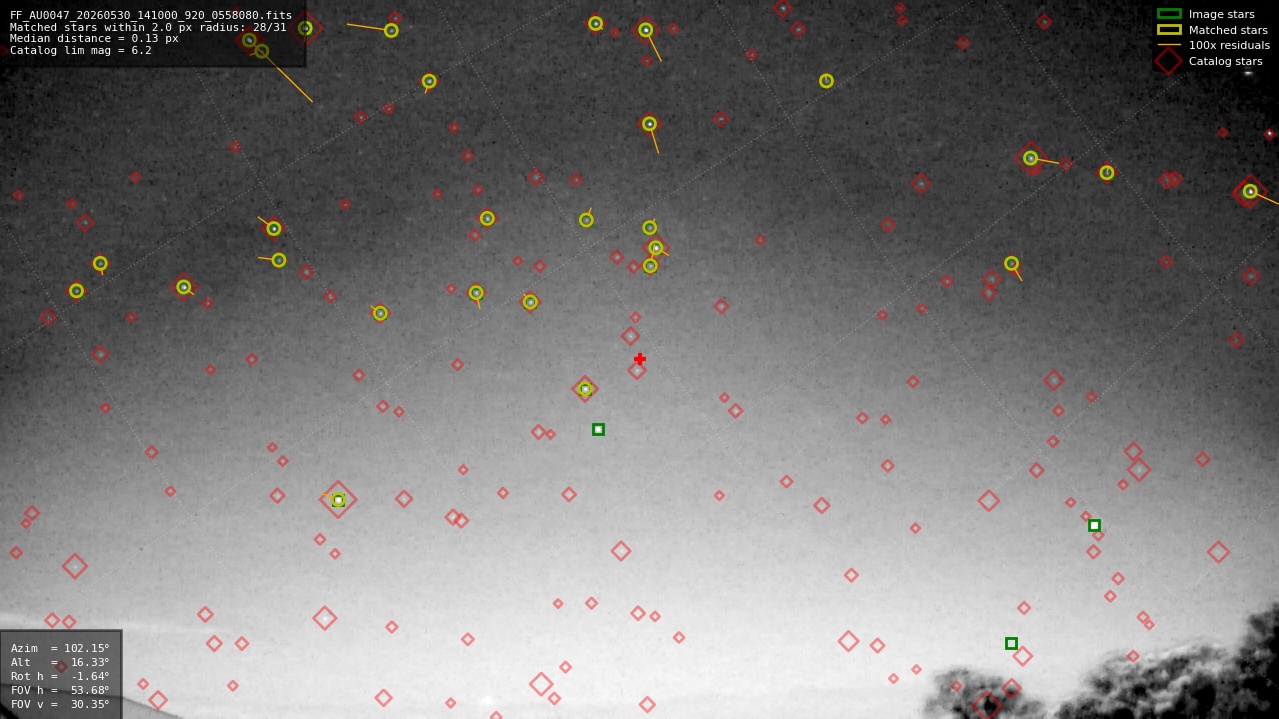 Astrometry report
