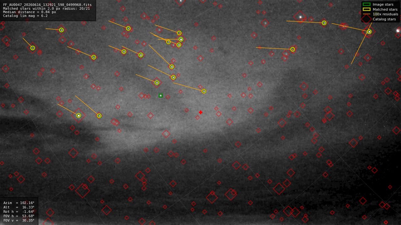 Astrometry report