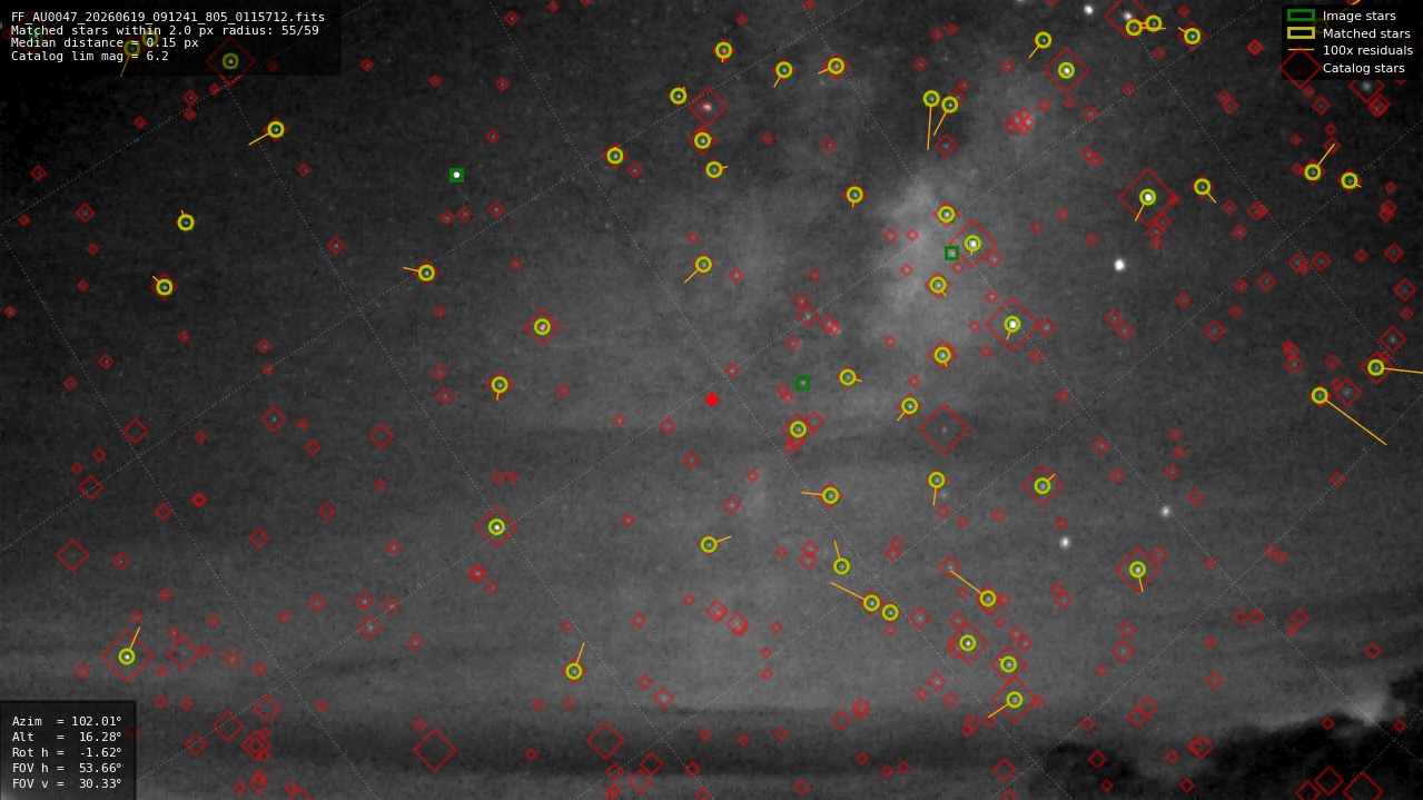 Astrometry report