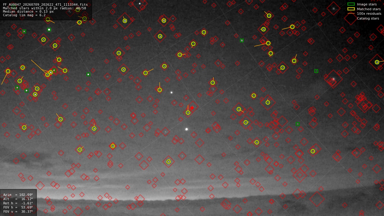 Astrometry report