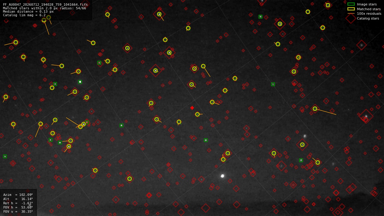 Astrometry report