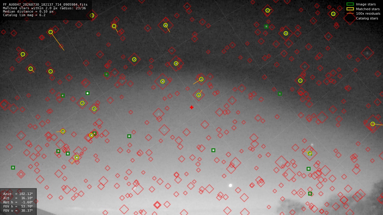 Astrometry report