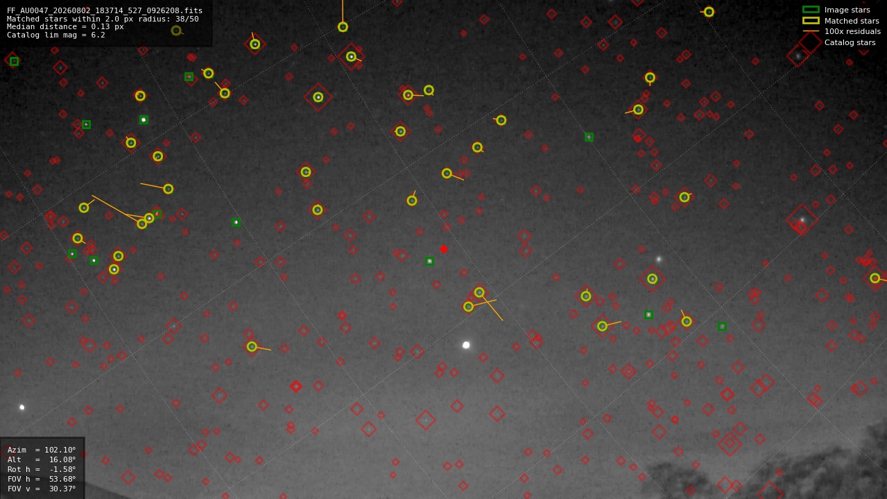 Astrometry report