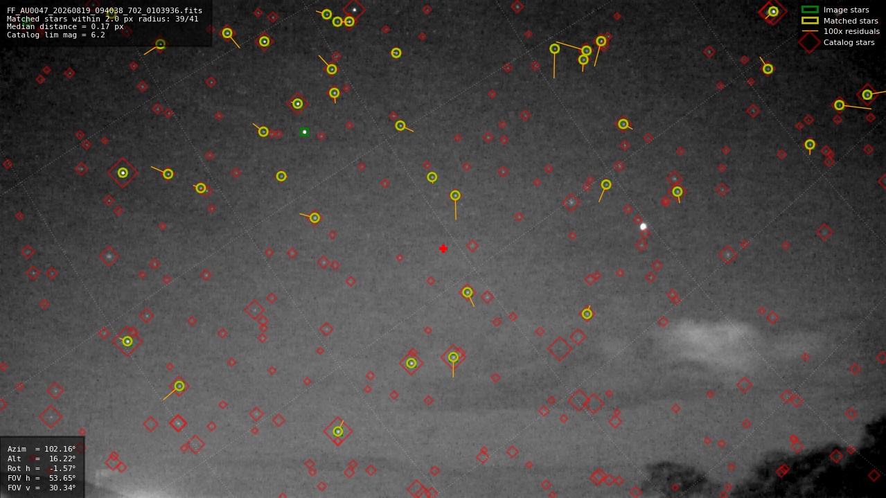 Astrometry report