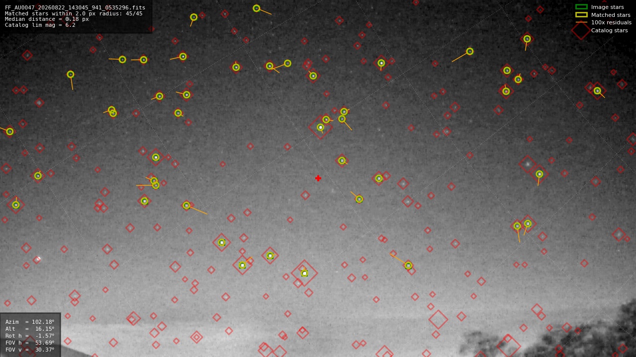 Astrometry report
