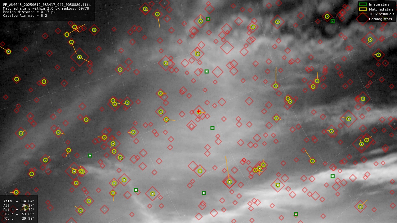 Astrometry report
