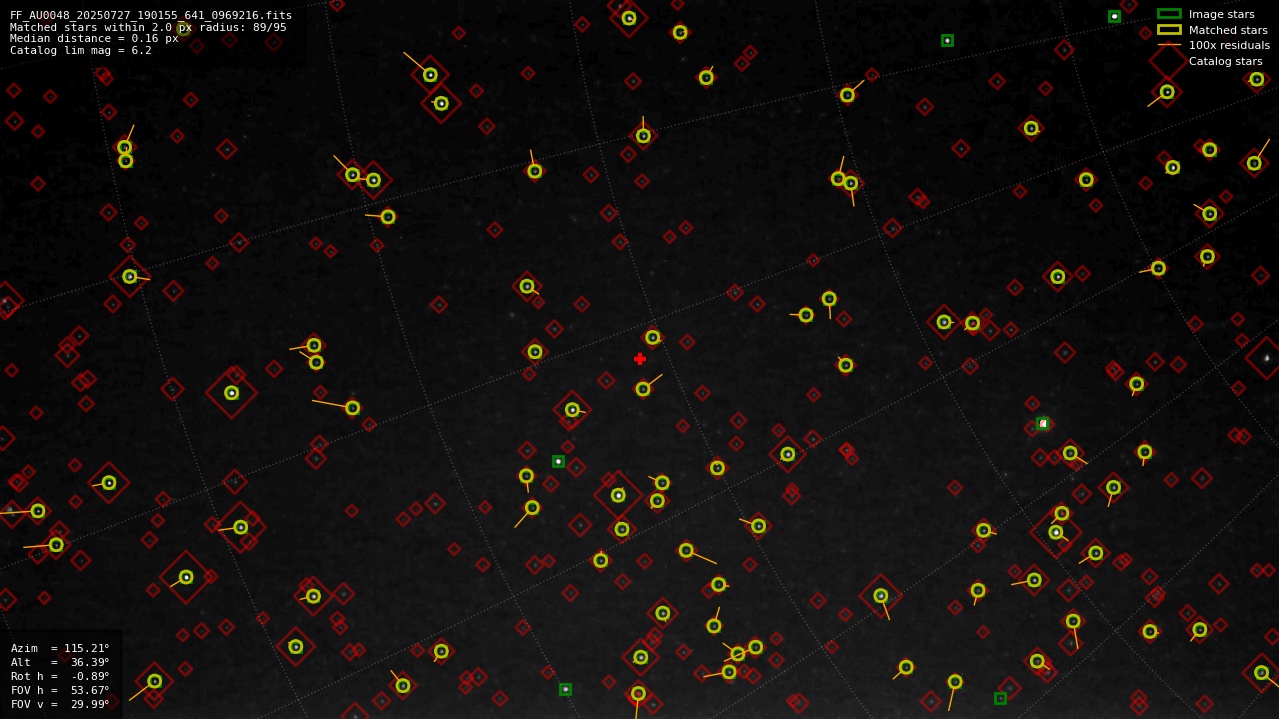Astrometry report