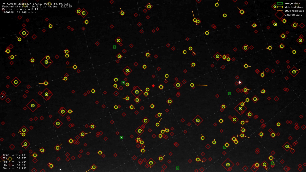 Astrometry report