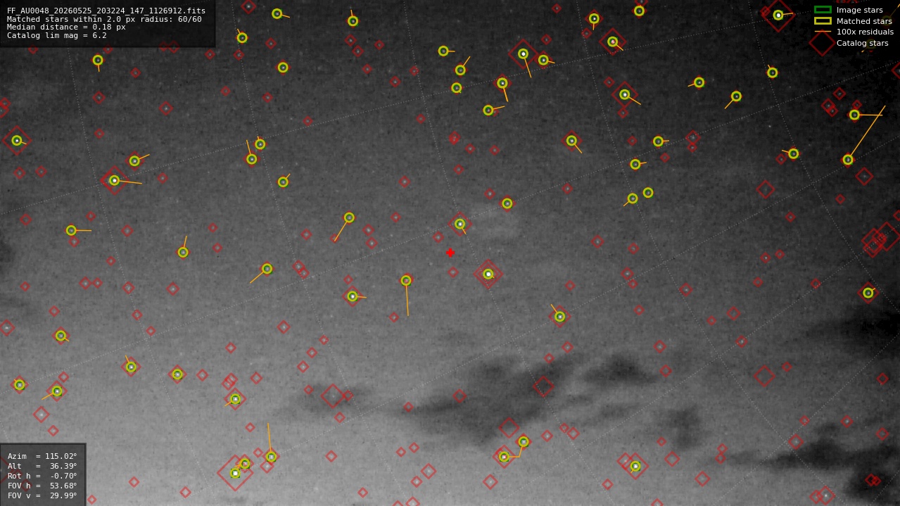 Astrometry report