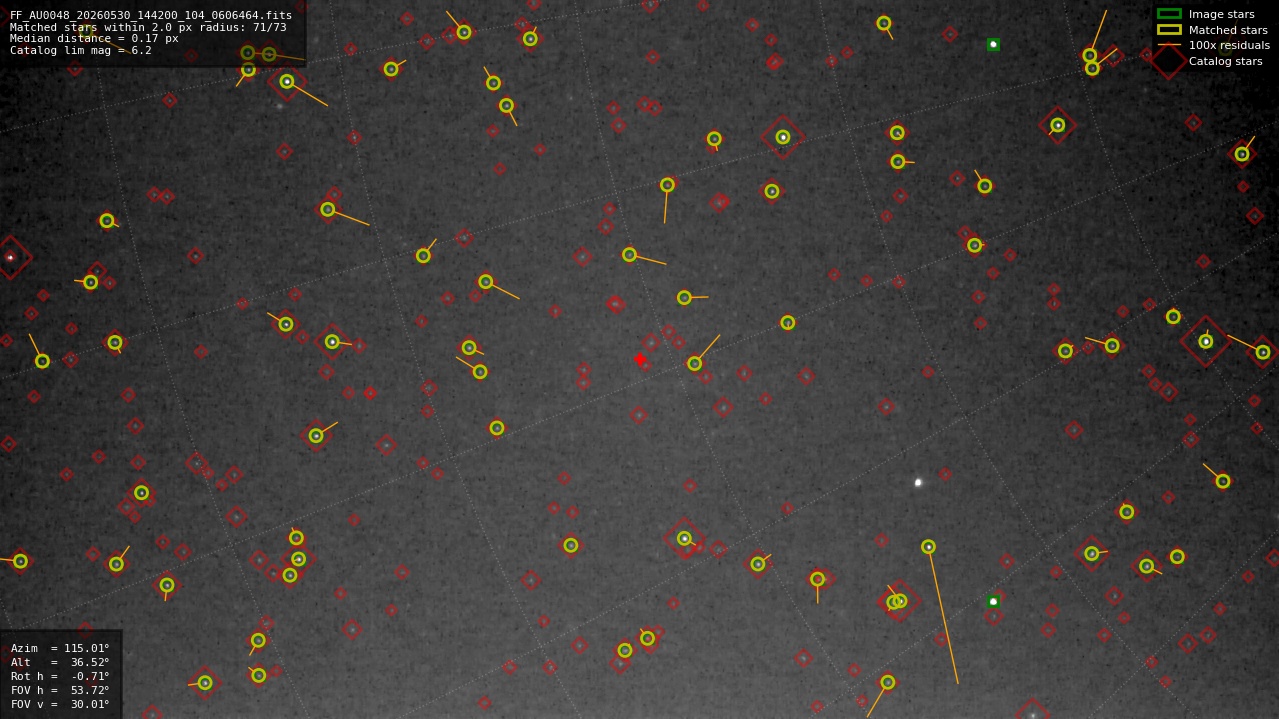 Astrometry report