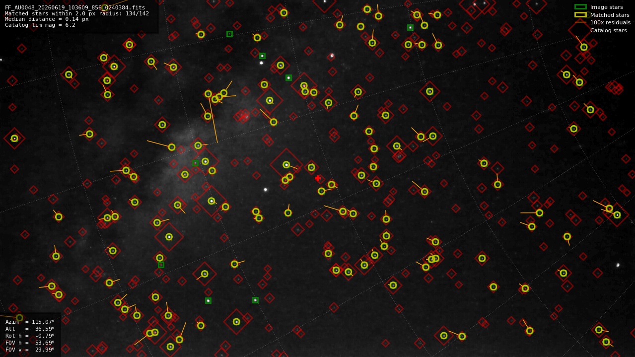 Astrometry report