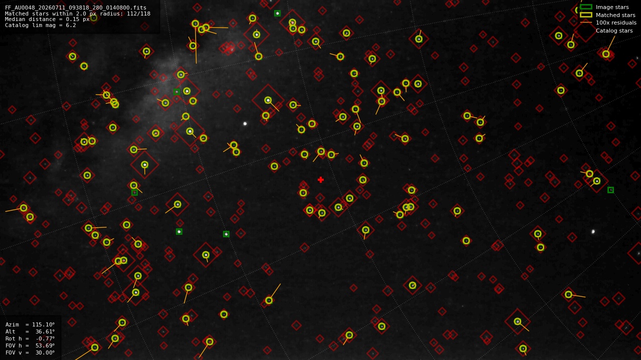 Astrometry report