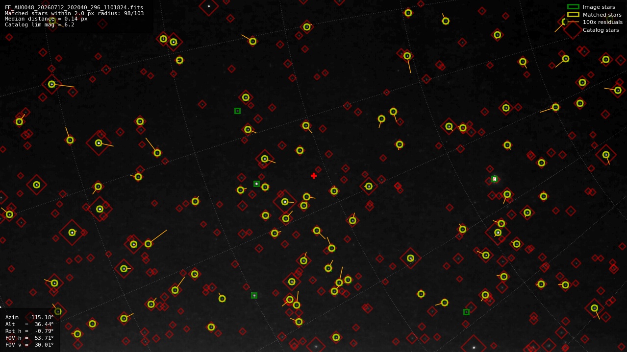 Astrometry report