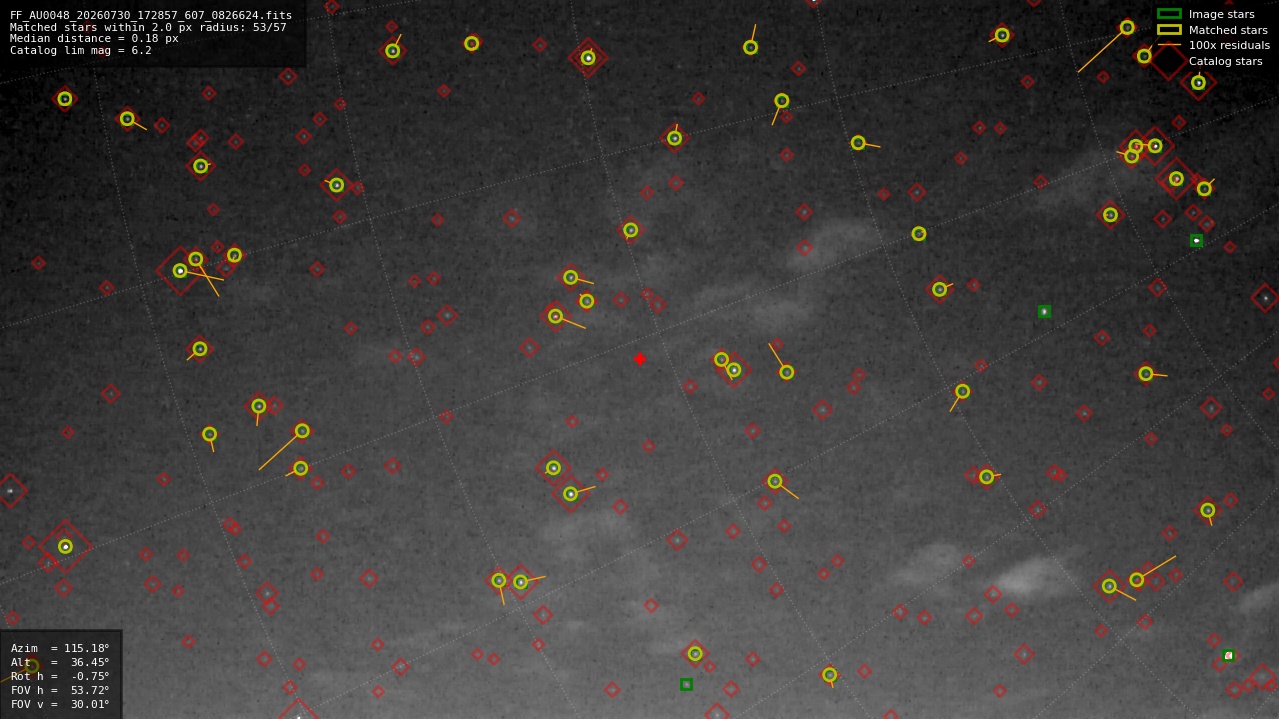 Astrometry report