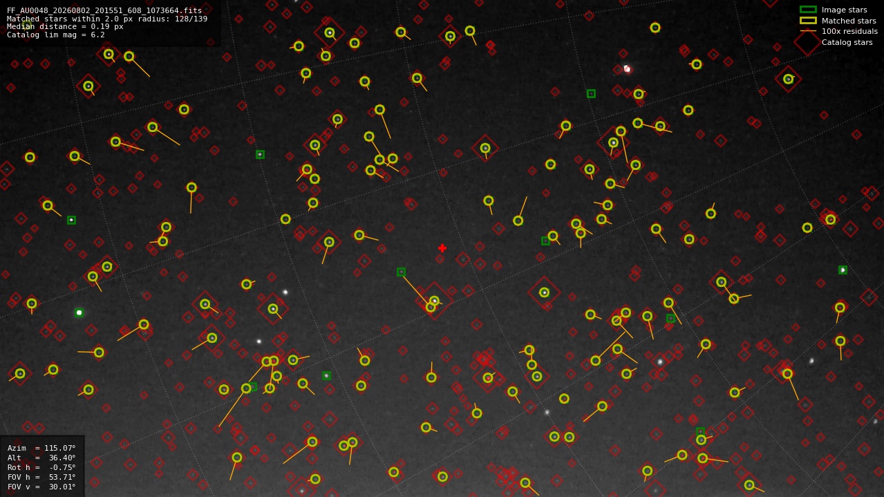 Astrometry report