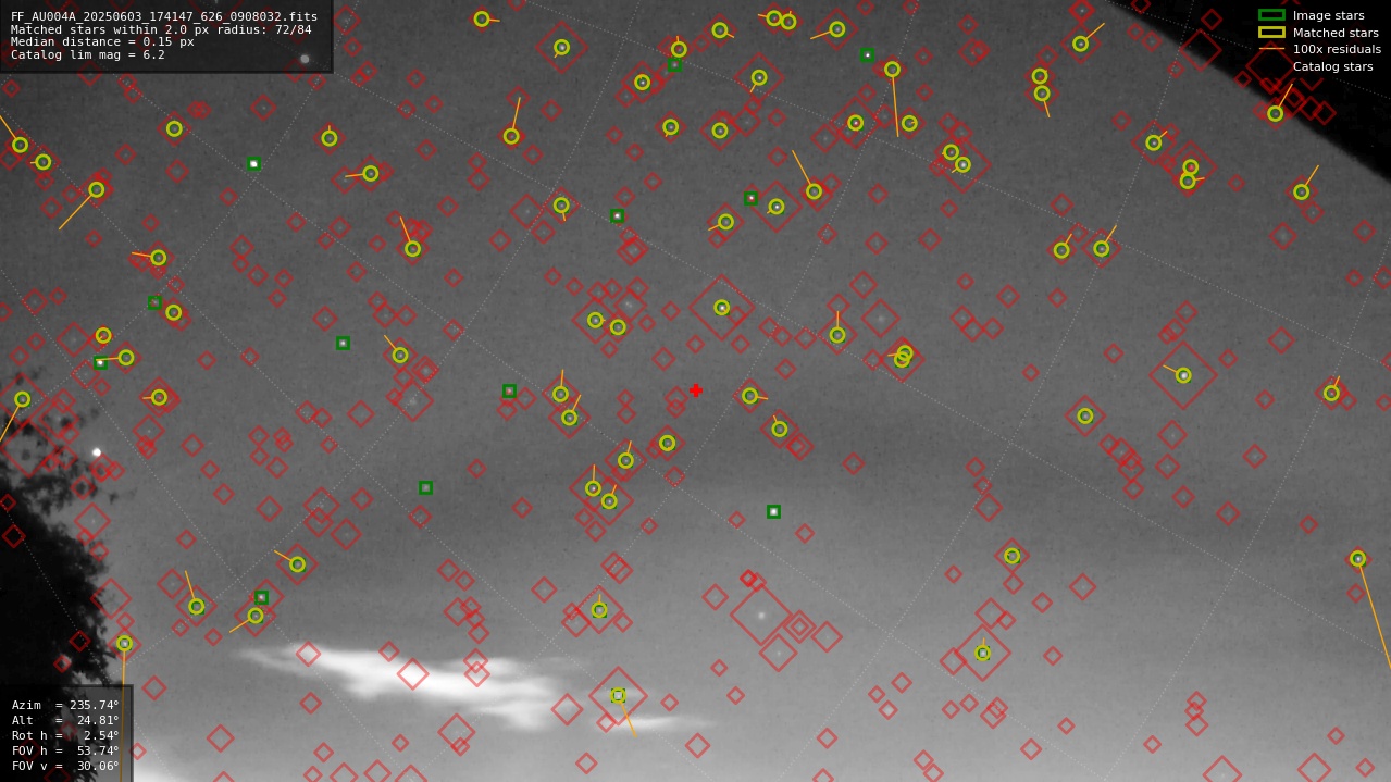Astrometry report