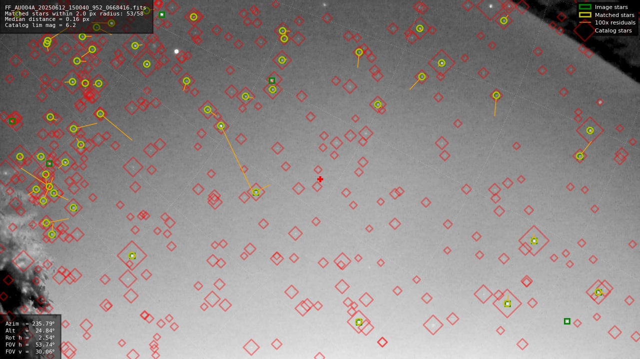 Astrometry report