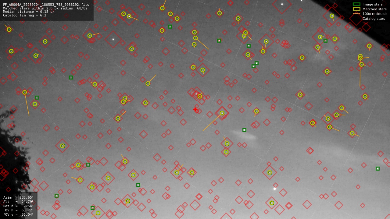 Astrometry report