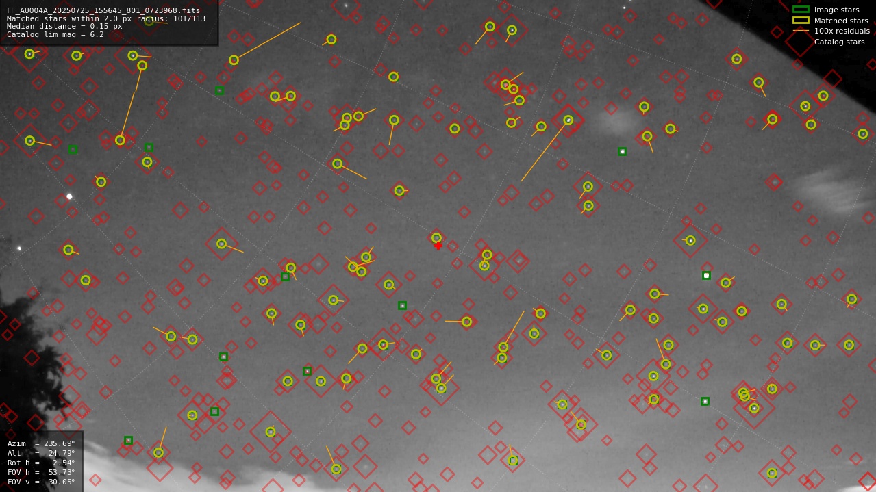 Astrometry report