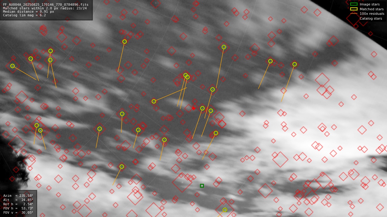 Astrometry report