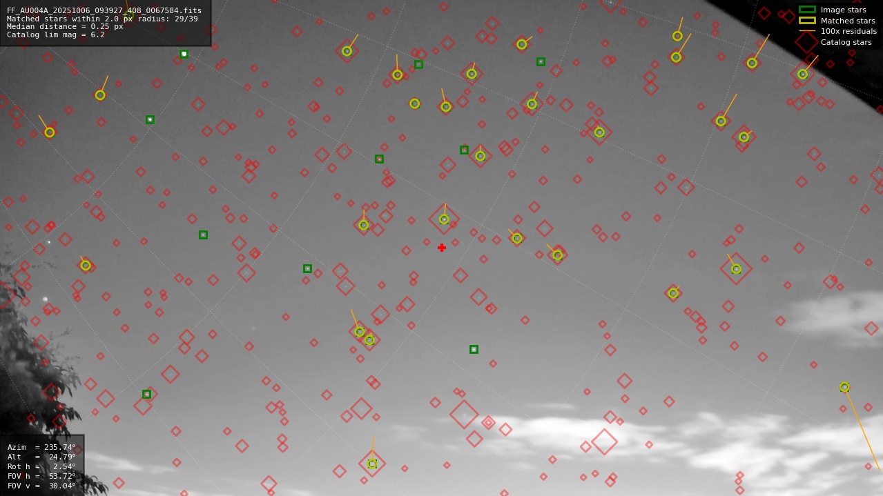 Astrometry report