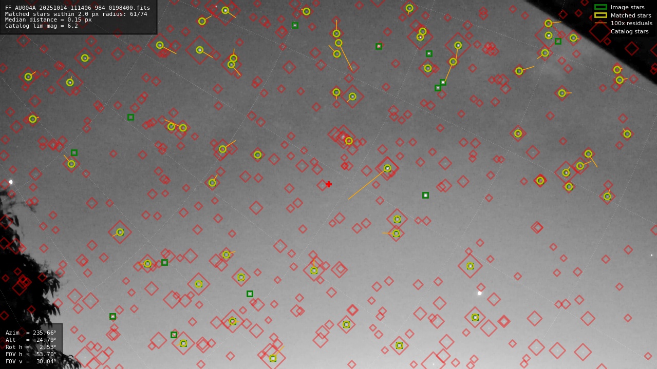 Astrometry report